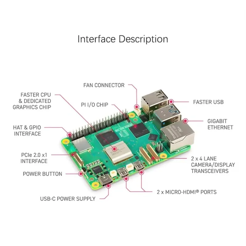 Raspberry pi 5 MODEL 4GB 8GB 1 - Raspberry Pi 5 8Gb Kit 评论和价格